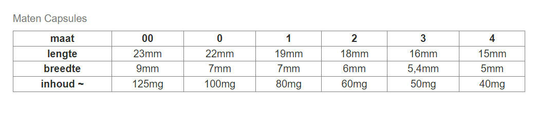 Set d&#039;&eacute;chantillons de Gelules