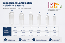 Capsule Sample Set