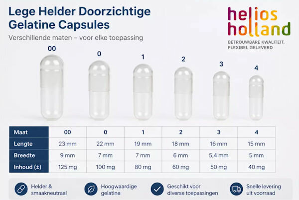 Gelatine-Capsules